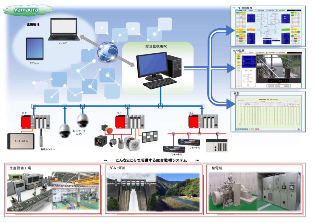 総合監視制御システム・SCADA更新 システム構成2