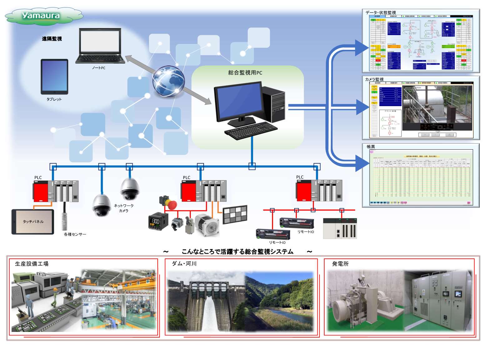 総合監視制御システム・SCADA更新 システム構成2
