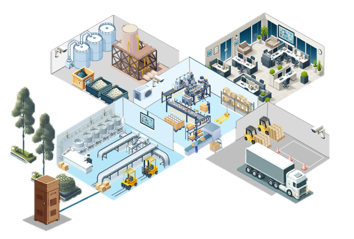 工場監視システムSmart Mill