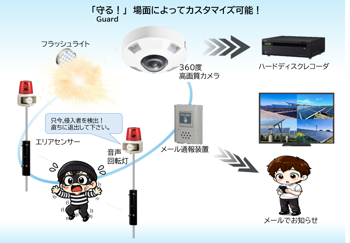 屋外無人施設向け盗難防止システム『GuarDON（ガードン）』①